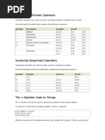 Javascript Arithmetic Operators