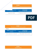 Ejemplos de Peligro y Riesgo