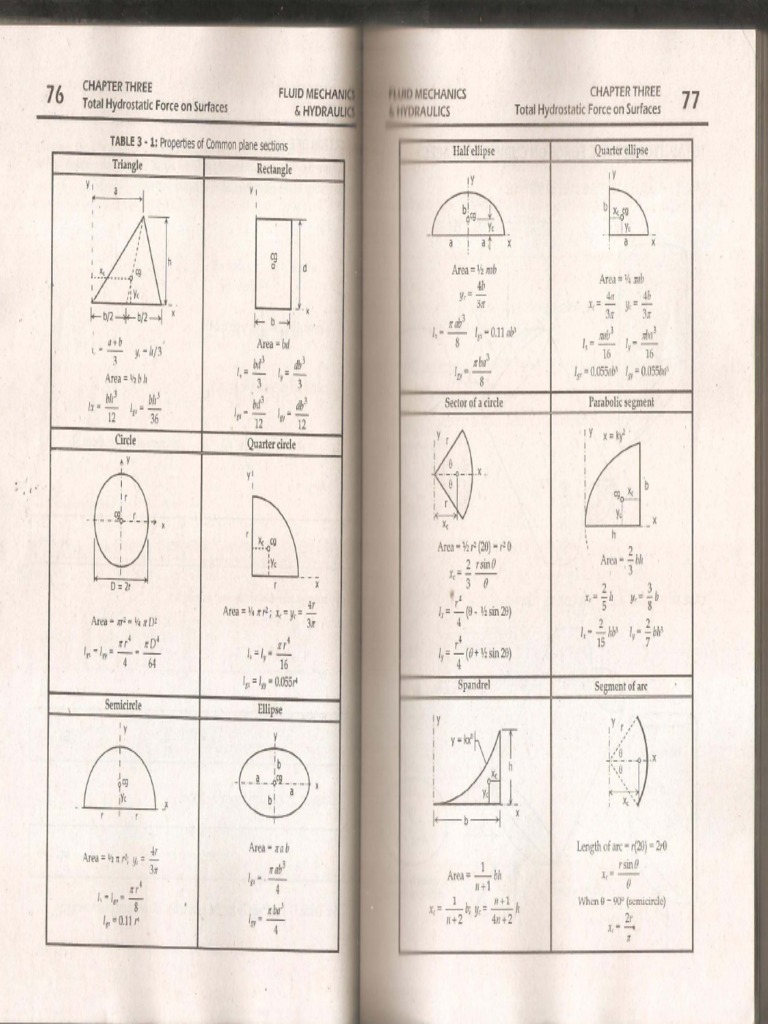 Table 1 Properties of Common Plane Sections | PDF