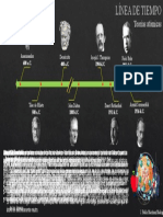LÍNEA de TIEMPO Teorias Atomicas