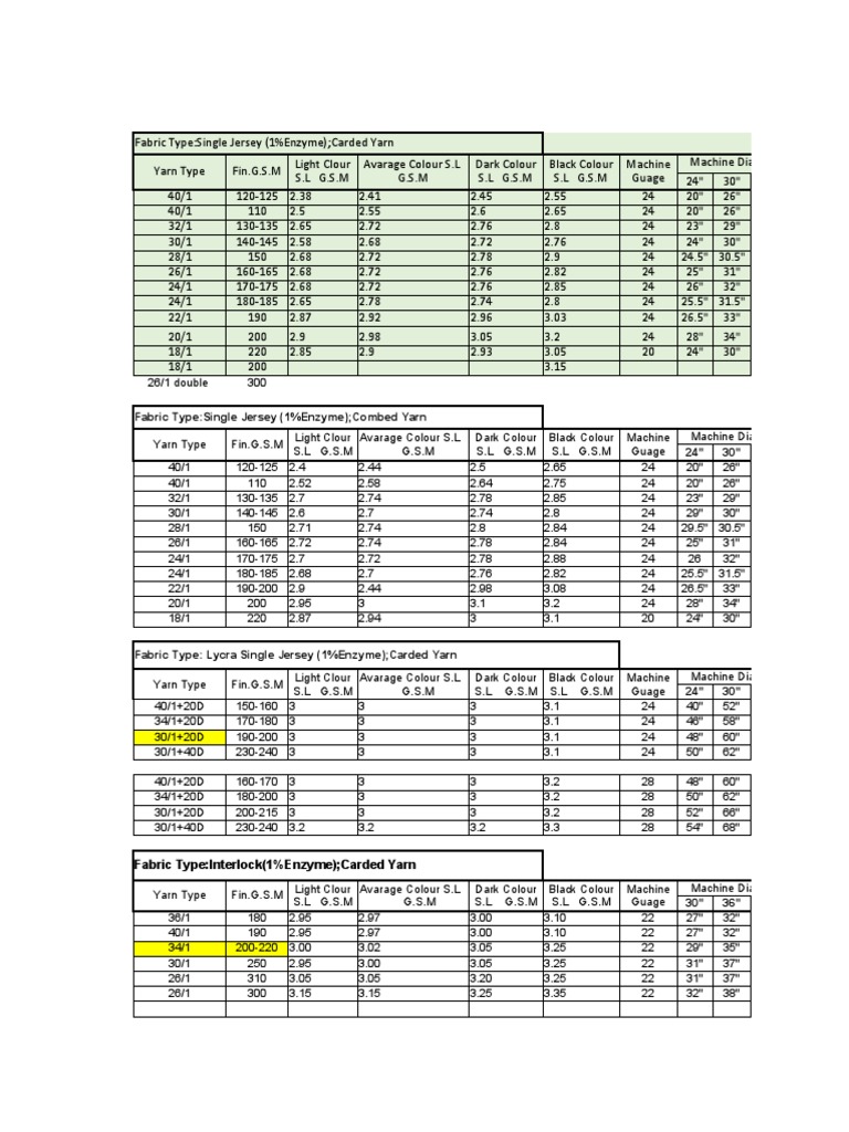 Gsm yarn count pdf gsm yarn