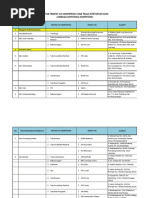 Download tempat uji kompetensi by evaumar SN53516692 doc pdf