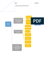 Modul 5 Strategi Pembelajaran