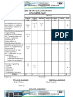 EsP 1 Q1 Summative Test TOS