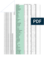 No Tanggal Kode Suplier Kode Nama Barang Satuan Harga Beli Harga Jual 9.856.400