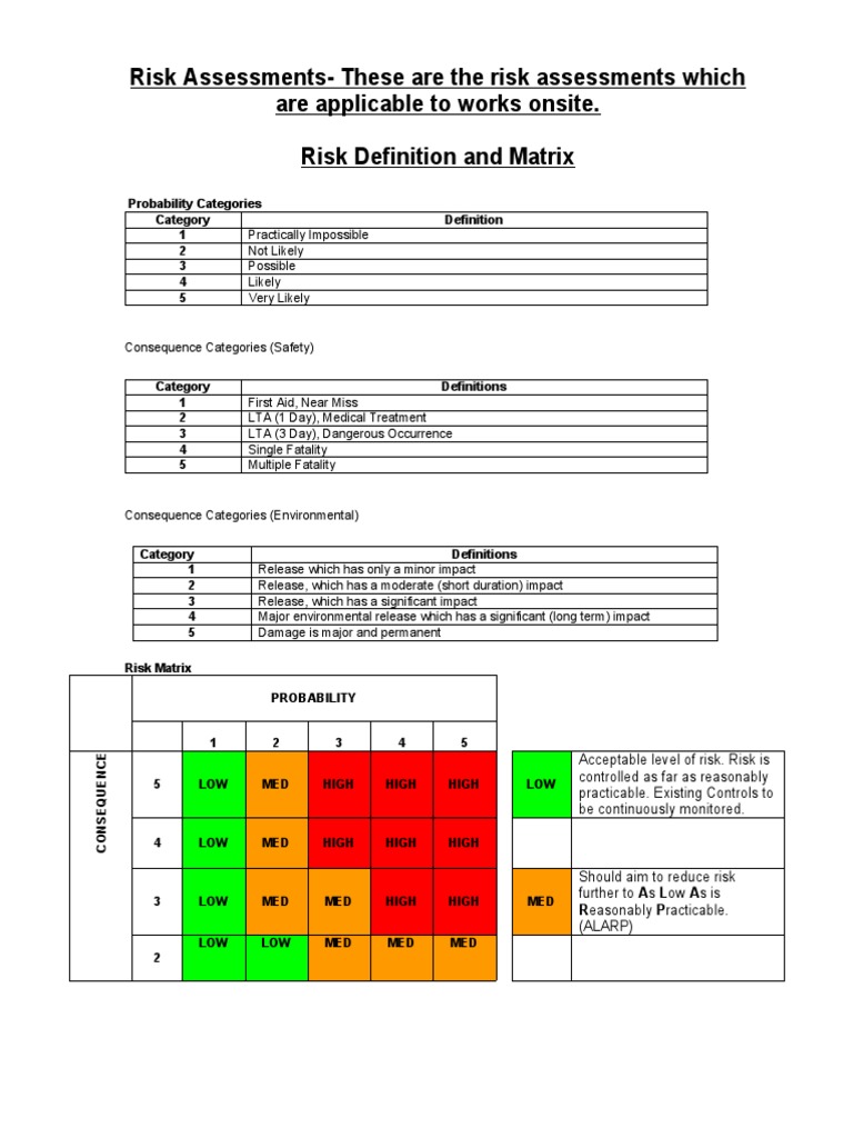 Risk Assessments-These Are The Risk Assessments Which Are Applicable To ...
