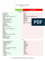 Low FODMAP Food Chart Guide for IBS