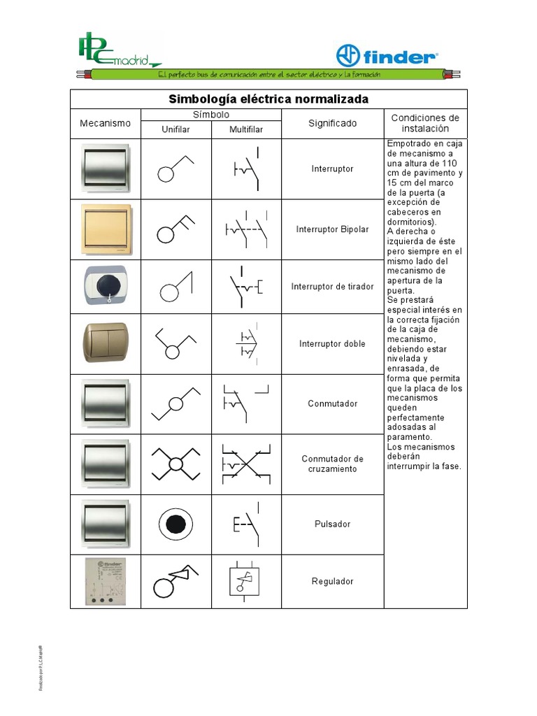 Simbologia Normalizada Unlocked PDF Enchufes Y Tomas De Corriente 