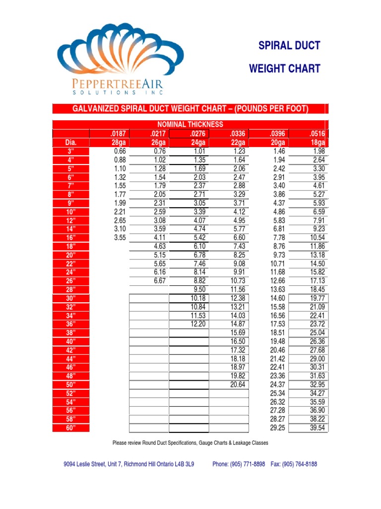 Galvanized Spiral Duct Weight Chart (Pounds Per Foot) PDF Building Engineering Building