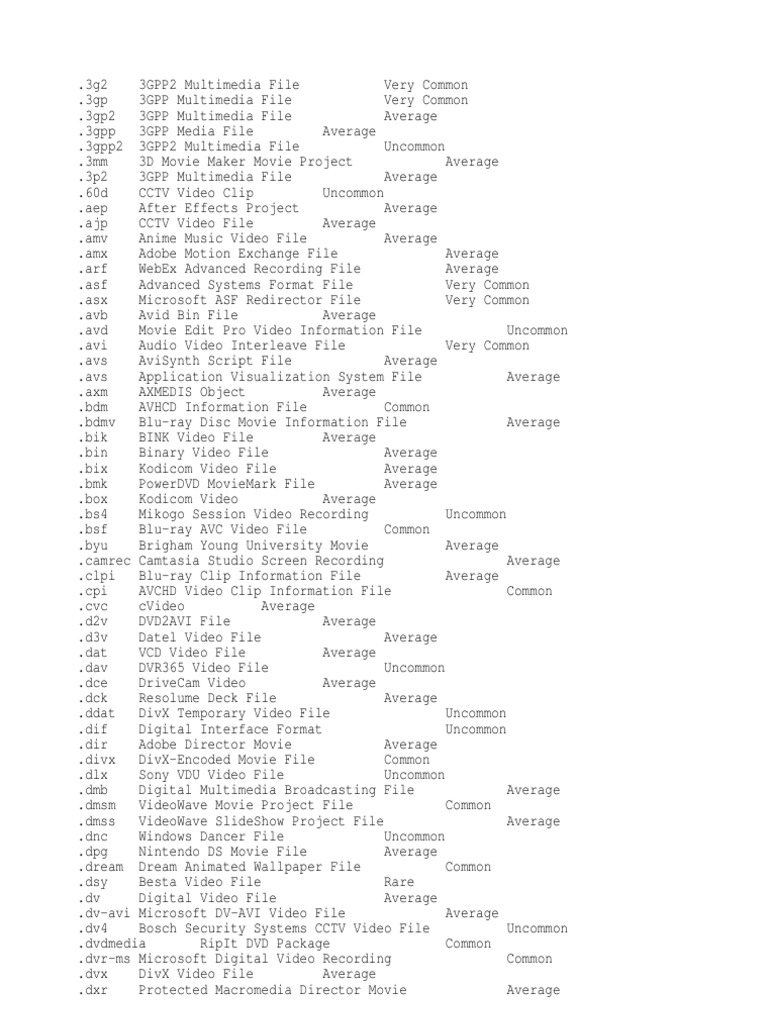 Video Formats PDF Computer File Film And Video Technology