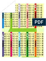 MultipicationTable