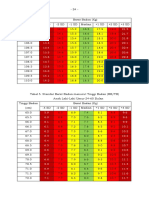 Berat Badan Menurut Tinggi Badan Laki Umur 24-60 Bulan