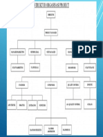 Struktur Organisasi Project 2 (1)