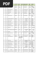 Company Name Plot Sector Representative S.No. Mem. No. Title Cnic #