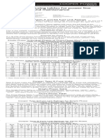 Transformer Fusing Tables For Power Line Construction and Maintenance Mz132005en