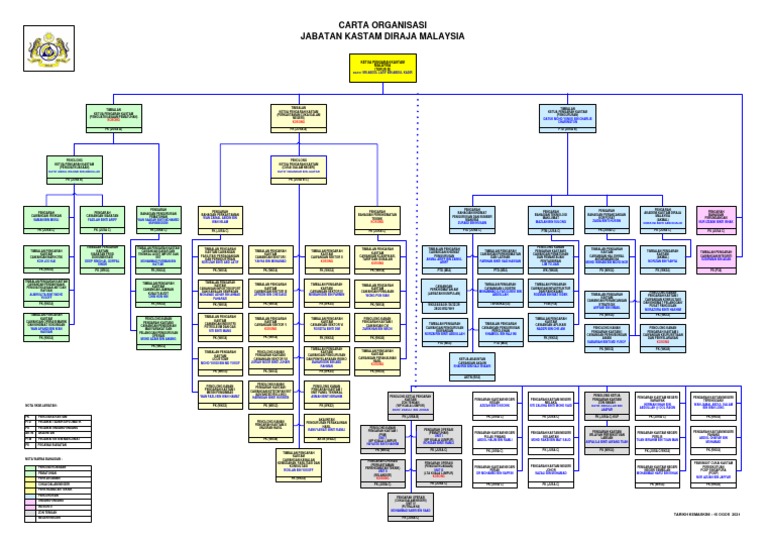 carta-organisasi-jkdm-2021-word-16-ogos-2021-pdf