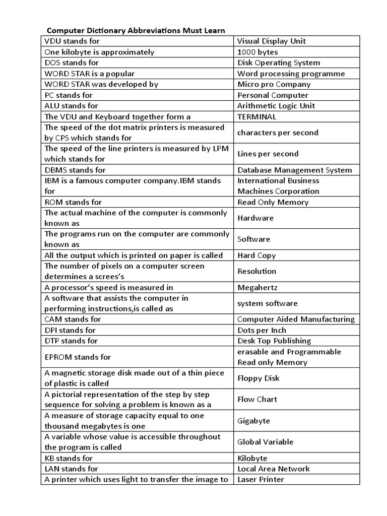 Computer Dictionary Abbreviations Must Learn PDF Read Only Memory