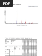 PDF 11-0078 Camg (Co3) 2 Dolomite PDF 05-0586 Caco3 Calcite, Syn 11.9% Major