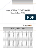 2 - 5 Non-Aqueous Emulsions Calculations