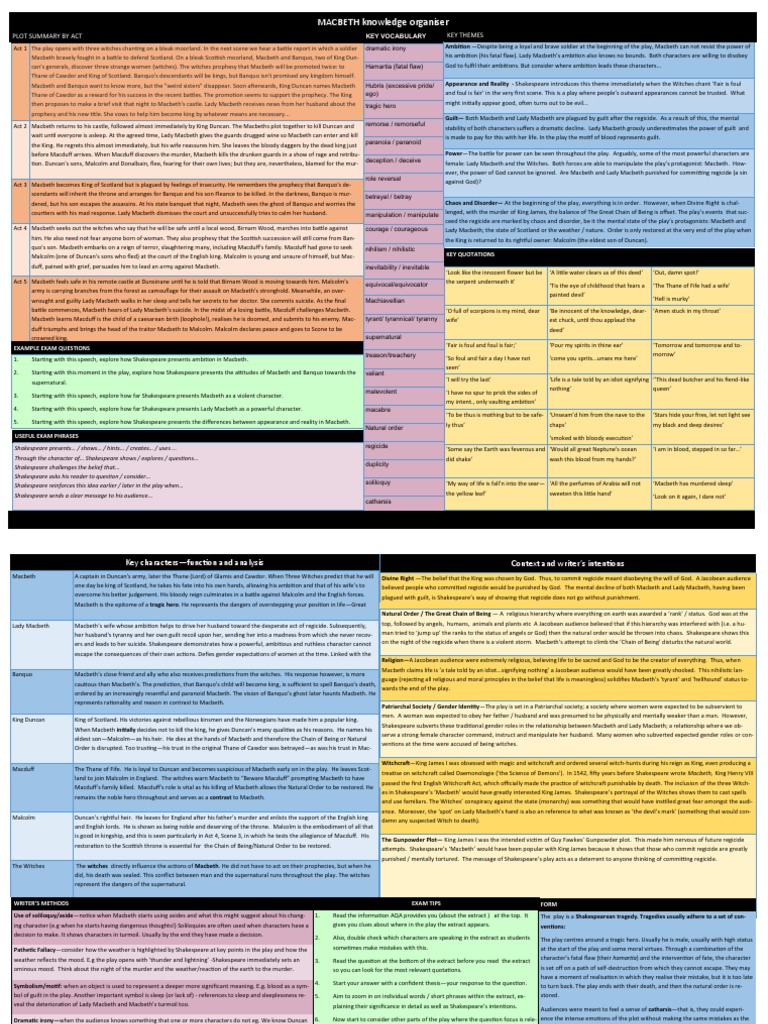Macbeth Knowledge Organiser PDF | PDF | Macbeth