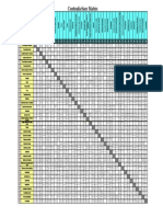 Contradiction Matrix para análisis de objetos