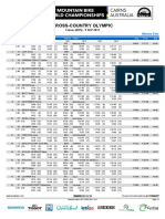 2017 UCI XCO World Championships Cairns Women Elite Analysis