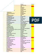 LIST BÀI HÁT MASHUP THẬP KỈ