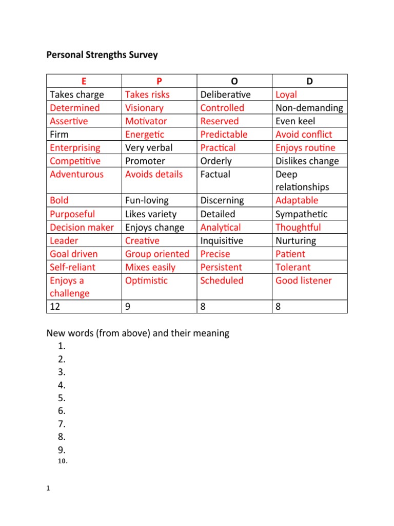 Personal Strengths Survey | PDF