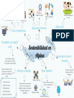 Mapa mental- informe de sostenibilidad ALPINA.