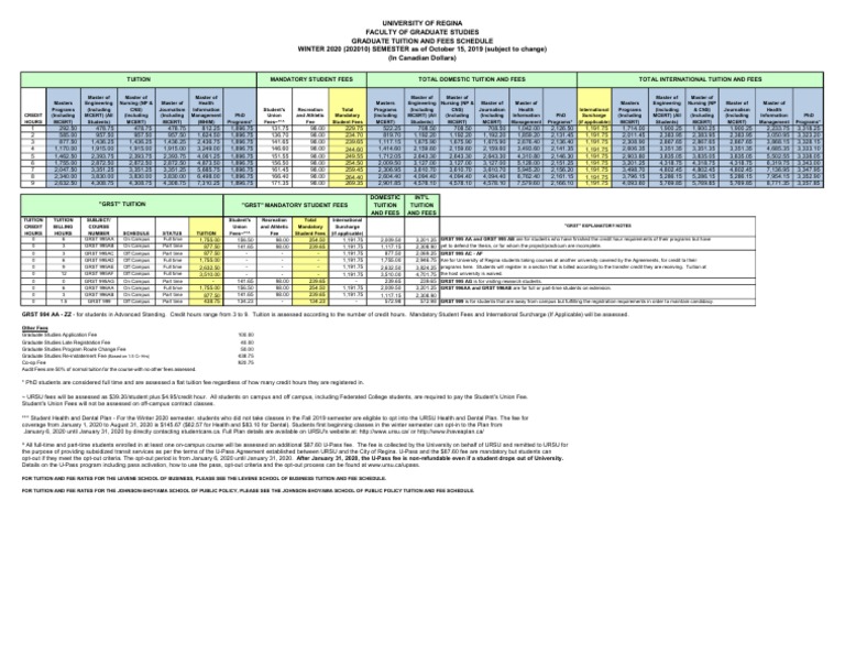 1 202010 Grad Studies Tuition Schedule | PDF | Academia