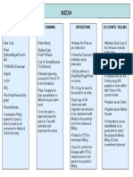 Media Structure