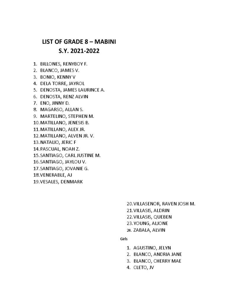 Grade 8 Mabini Student List 2021-2022 | PDF