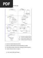 Midterms in Computer Architecture