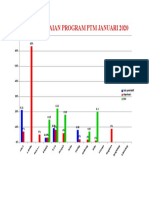 Grafik Capaian Program PTM Januari 2020