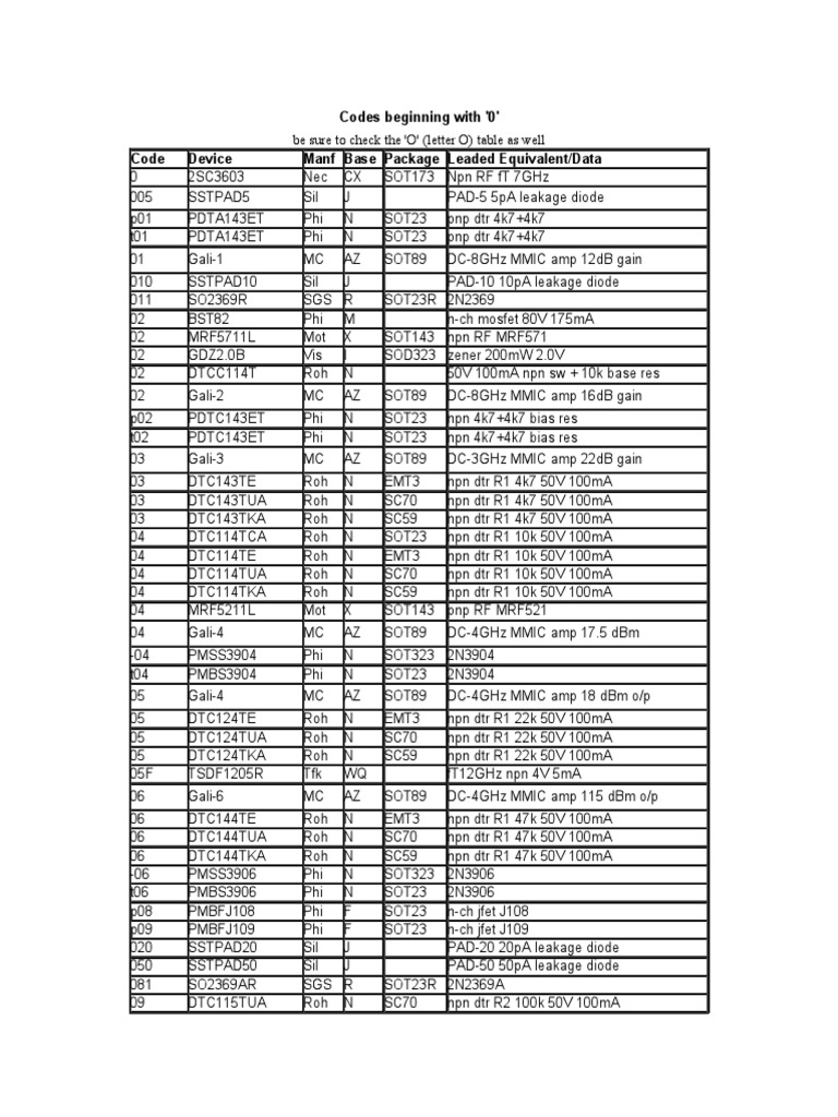 SMD Code Book PDF Bipolar Junction Transistor Electronic Engineering