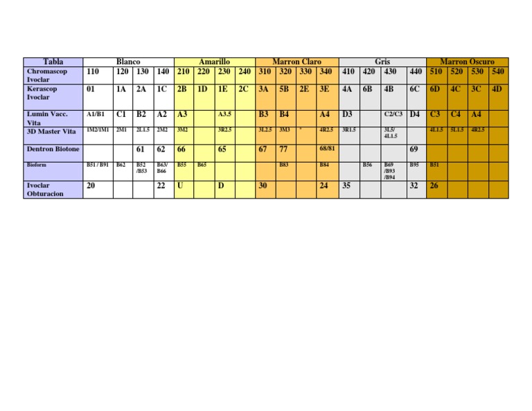 NORITAKE Colour Shade Guide Eng PDF