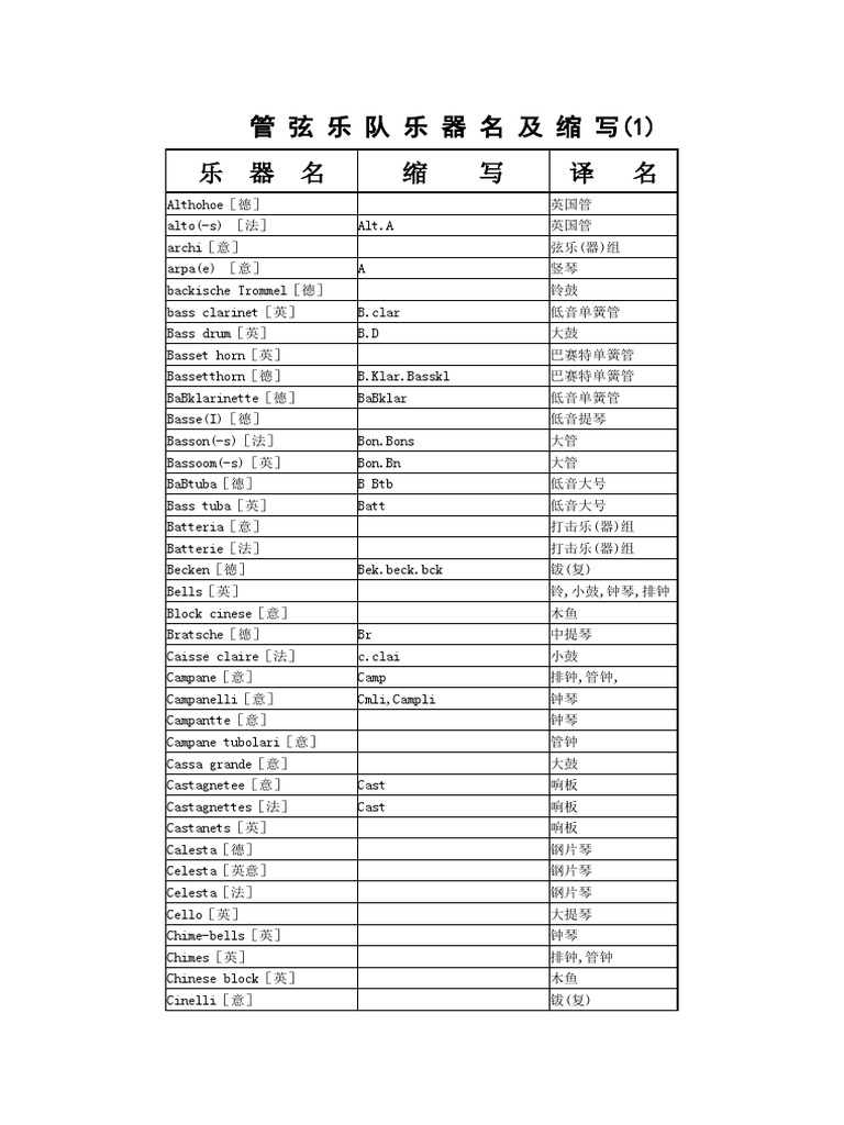 管弦乐队乐器名及缩写| PDF