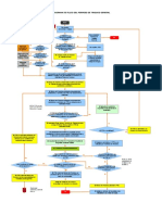 Flujograma V1