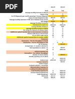 Margin & ROI Comparisons