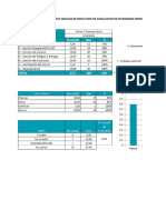 Informe en Graficos