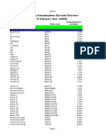 Load Central Products Denominations Discount Structure For Retailers As of February 25 2011