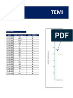 Temperatura - Talha Linha 2