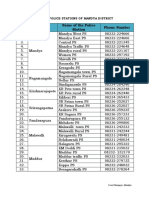 List of Police Stations in Mandya District Karnataka