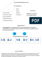 Explicación Primera Unidad (Carga y Fuerza Electrica)