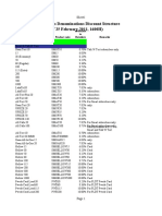 Load Central Products Denominations Discount Structure For Retailers As of February 25 2011