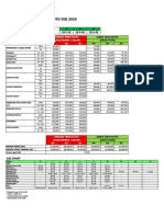 Price List DTG Feb 2020: Print Area Tanpa Tinta Putih (Kaos Putih)