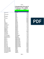 Load Central Products Denominations Discount Structure For Retailers As of February 25 2011