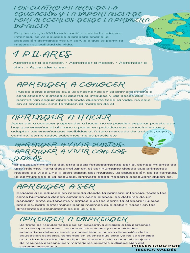 4 Pilares de La Educación | PDF