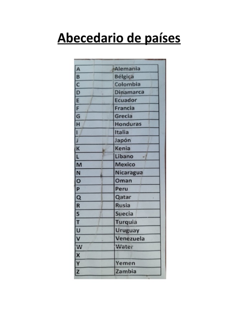 Lista de Países por Abecedario | PDF