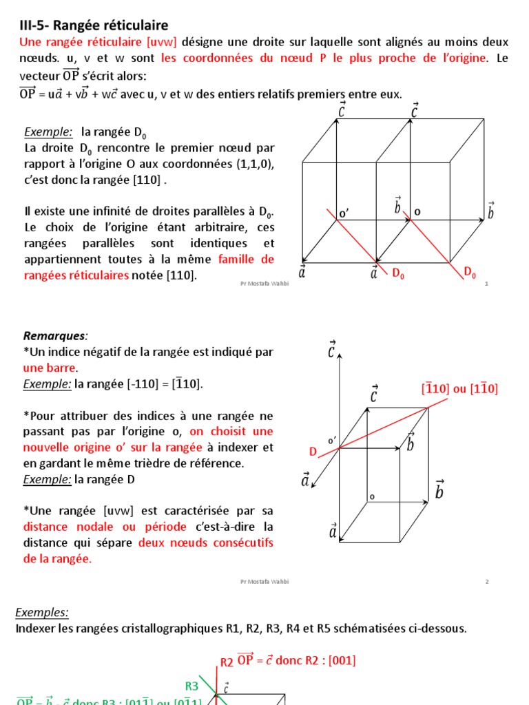 Indices de Miller et Plans Réticulaires | PDF | Cristallographie ...